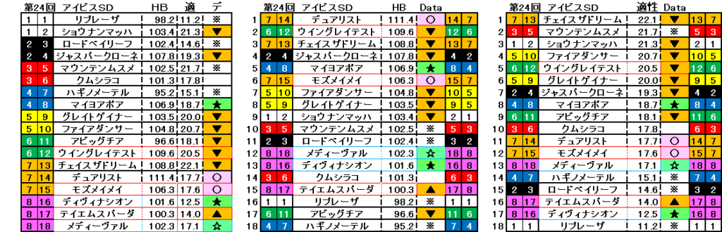 2024　アイビスＳＤ　自動データ印